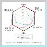 商品の一覧の画像