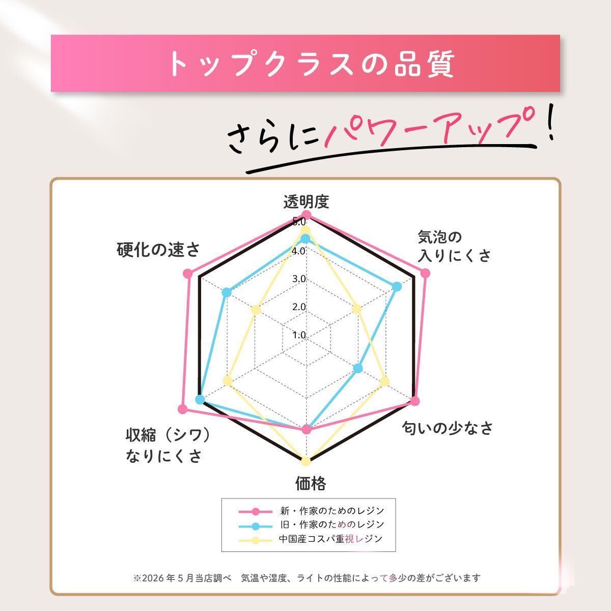 定期便】作家のためのレジン 200g | クロッチャショップ