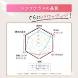 商品の一覧の画像