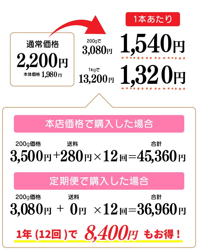 お得な定期便価格